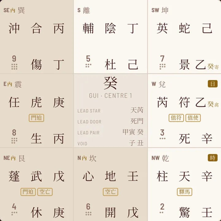 The Nine Palaces chart as the app shows it.